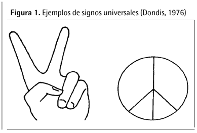 Figura 1. Ejemplos de signos universales (Dondis, 1976)